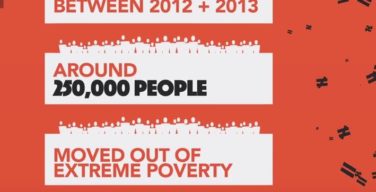 World Bank poverty report