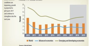 Africa Economic Update