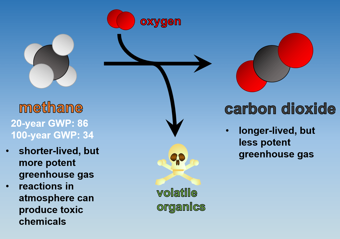 methane-harms-ozone-layer-80-times-more-than-carbon-dioxide-kenya-current